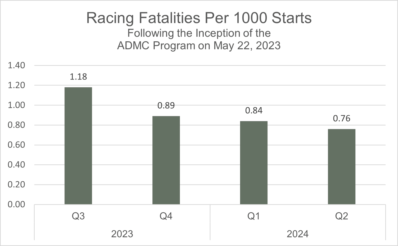 Horseracing Integrity and Safety Authority