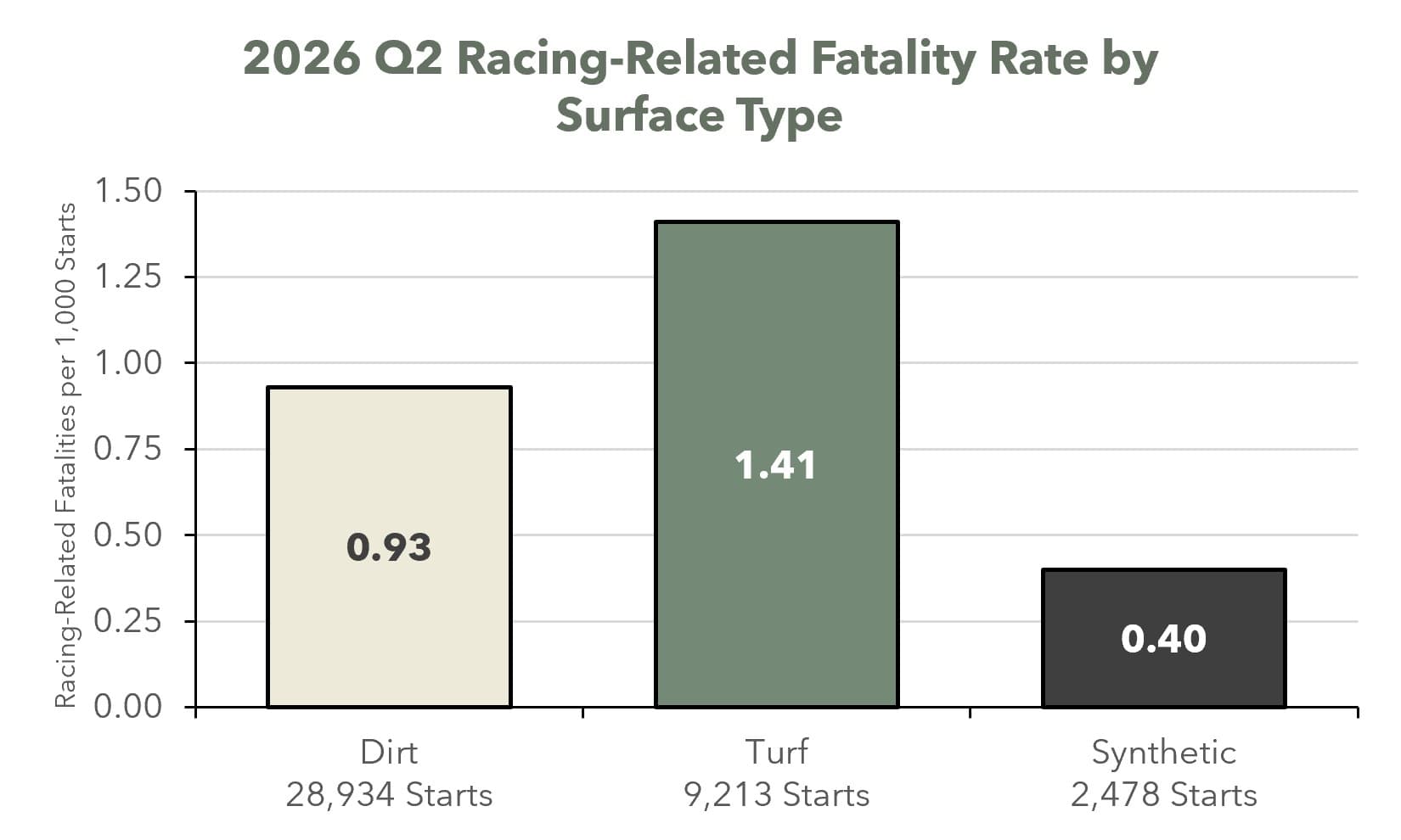 Horseracing Integrity and Safety Authority